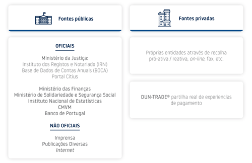 Principais fontes de informação