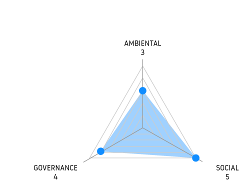 Chart Esg 01